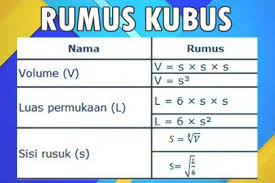 Maka untuk itu untuk memecahkan masalah soal volume bangun ruang kelas 6 bisa anda melihat disini dibawah ini untuk bisa langsung dipelari 1. Rangkuman Materi Bangun Ruang Kelas 5 Sd Kurikulum 2013 Admin Sekolah
