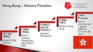 We did not find results for: The Malaysian Chamber Of Commerce Hong Kong Macau Ppt Download