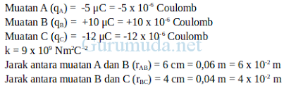 Dari hasil percobaan coulomb dapat dinyatakan bunyi hukum coulomb sebagai berikut contoh soal essay nah itulah sobat yang dapat kami sampaikan ulasan tentang soal pkn kelas 12 dan kami juga lengkapi dengan kunci jawaban nya supaya lebih. Contoh Soal Hukum Coulomb Gaya Listrik Pembahasan Soal Fisika Sma