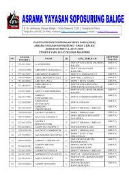 Pada kesempatan ini admin akan memberikan informasi tentang pendaftaran siswa baru sma, ma, smk 2021/2022. Yayasan Tunas Bangsa Soposurung Boarding School Sman 2 Balige Balige Indonesia Dorm Education Facebook