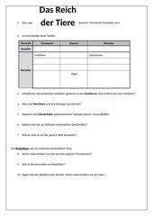 Biologie Arbeitsmaterialien Systematik Der Lebewesen 4teachers De