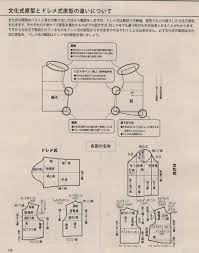 moda fashion 服の型紙 ハンドメイド ポーチ 型紙 ポーチ 型紙