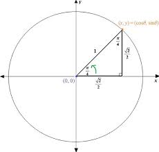 The Unit Circle Ap Calculus Ab Bc
