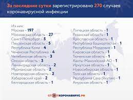 Его можно получить после прививки на сайте госуслуг. Koronavirus V Rossii Poslednie Novosti Na 30 Marta Zapret Na Vyhod Iz Doma I V Dva Raza Bolshe Pogibshih