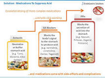 Image result for 3. describe gerd- what it is, management/treatment