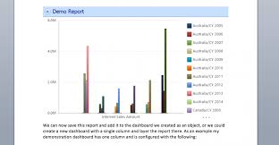 Sharepoint How To Series Business Intelligence Dashboards