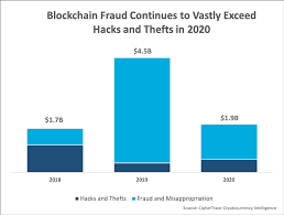 The majority of the countries where bitcoin is considered legal are located in the americas and europe. Https Ciphertrace Com Wp Content Uploads 2021 01 Ciphertrace Cryptocurrency Crime And Anti Money Laundering Report 012821 Pdf
