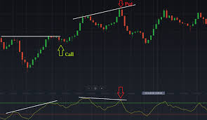 Six Strategies To Increase Accuracy Of Rsi Indicator