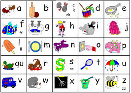 Start studying jolly phonics reading. Izvinjenje Jedriti Neodoljivo Sound Mat Picturesofprincesses Com