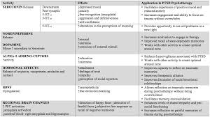 treating ptsd with mdma assisted psychotherapy 2016