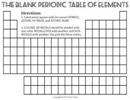 Pin By Dinkx On Price School Persuasive Writing Prompts Teaching Chemistry Physical Science Middle School