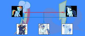 Owl's well that ends well 25. 1728210 Safe Rainbow Dash Soarin Female Pony Oc Male Shipping Straight Offspring Next Generation Parent Rainbow Dash Soarindash Parent Soarin Parents Soarindash Artist Kianamai Kilalaverse Family Tree Artist Alphamonouryuuken Oc