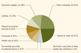 485bpos 1 cib485bpos htm capital income builder sec