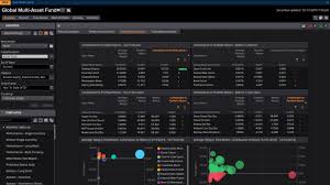 Additionally, it asset manager requires a bachelor's degree. Eikon Investment Management Refinitiv