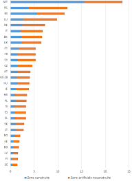 Noua taxa de mediu 2018. Https Ec Europa Eu Environment Eir Pdf Report Ro Ro Pdf