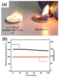 Can you take aa batteries on a plane? Batteries Free Full Text Recent Advances In Non Flammable Electrolytes For Safer Lithium Ion Batteries Html