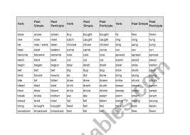 Imagine someone asks what your brother this is often expressed with the simple past tense of the verb to be and an adjective, noun, or prepositional phrase. Irregular Verb Simple Past Past Perfect Table Esl Worksheet By Jixustyle