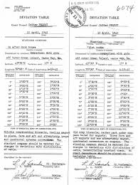 Uscg Pequot Escort Ships