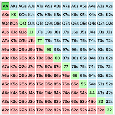 39 Cogent Poker Hands Probability Chart