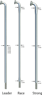 Choosing Spokes Dcr Wheels