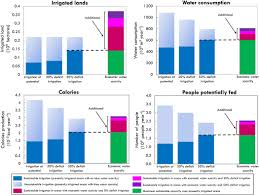 Malaysia marine water quality criteria and standards 16, 24. Global Agricultural Economic Water Scarcity Science Advances