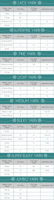 Knitting Needle Conversion Chart Allfreeknitting Com
