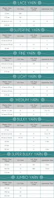 Knitting Needle Conversion Chart Allfreeknitting Com