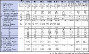 Turbo And Supercharger Maps