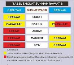 Aku niat melakukan shalat sunat sebelum isya dua rakaat, sambil menghadap kiblat, saat ini, karena. Sholat Sunnah Rawatib Qobliyah Ba Diyah Bacaan Tata Cara Hingga Keutamaan Lebihi Dunia Seisinya Tribun Style Line Today