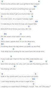 Capo 4 You Belong With Me Chords Taylor Swift Ukulele Songs Ukelele Chords Ukulele Songs Guitar Chords For Songs