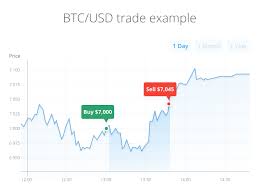 We're unveiling canada's simplest bitcoin exchange soon. Primexbt Trade Crypto Forex Cfd With No 1 Platform