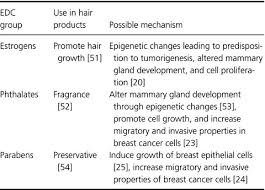 Black hair by gary soto, 1985, university of pittsburgh press edition, in english. A Review Of Hair Product Use On Breast Cancer Risk In African American Women Stiel 2016 Cancer Medicine Wiley Online Library
