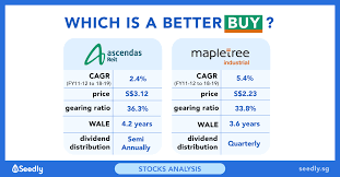 A17u) is singapore's first and largest listed business space and industrial reit. Ascendas Reit Vs Mapletree Industrial Trust Which Is The Better Buy