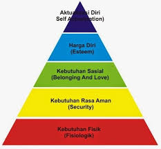 Maybe you would like to learn more about one of these? Kebutuhan Manusia Materi Kebutuhan Dan Kelangkaan Dan Soal Ips Kelas 7 Smp Kurikulum 2013 E Learning Bimbel Club