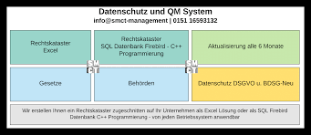 Hier gleich unverbindlich und kostenlos den. Audit Iatf 16949 Oder Auch Qm Systemaudit Forderung Der Iatf 16949