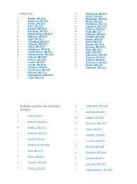 Codul poștal este o serie de litere sau cifre (ori o combinația acestora) adăugate adresei poștale pentru scopul sortării corespondenței. Coduri Postale In Republica Moldova