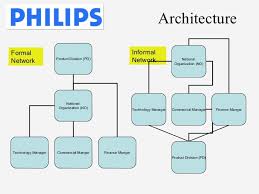 Matrix Structure Suits Businesses With Diverse Products And