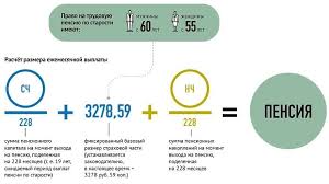Kak Proverit Pravilnost Nachisleniya Pensii Raschet I Zhaloby
