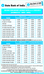 Can minors operate a savings account singly? Bank Fd Apnaplan Com Personal Finance Investment Ideas