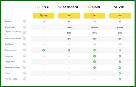 Binomo is a modern trading platform for both — beginners and professionals. Binomo 1st Trust Trading Platform Review