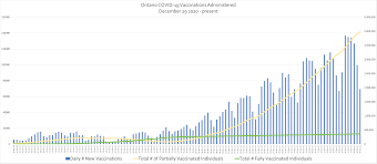 Covid 19 What You Need To Know For April 26 Tvo Org