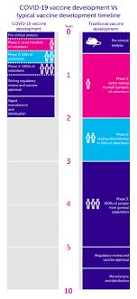 Not all tumors are cancerous; Covid 19 Vaccine And Cancer Latest Updates Cancer Research Uk Cancer News