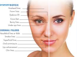 Aspire medical aesthetics treatments are provided by owners and registered nurses, carol and michelle. Ella Remenson Md Dysport Botox Vs Dermal Fillers What S The Difference Dysport And Botox Are Used To Treat And Prevent Wrinkles In Adults These Noninvasive Injections Help To Reduce The Appearance Of
