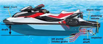 Log In Jet Boats Jet Ski Fishing Boat Engine