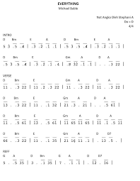 Not Angka Lagu Kepompong Pianika
