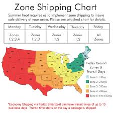 Systematic Fedex Canada Zone Chart 2019