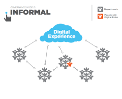 Digital Marketing Team Structure Examples