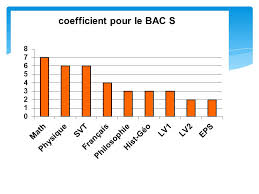 Savesave bac s 2017 svt spe sujet for later. Apres La Seconde La Nouvelle Classe De Premiere Bien Choisir Sa Serie Ppt Video Online Telecharger