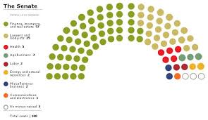 The New Party Seating Chart Politicartoons Livejournal