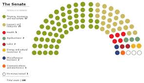 The New Party Seating Chart Politicartoons Livejournal